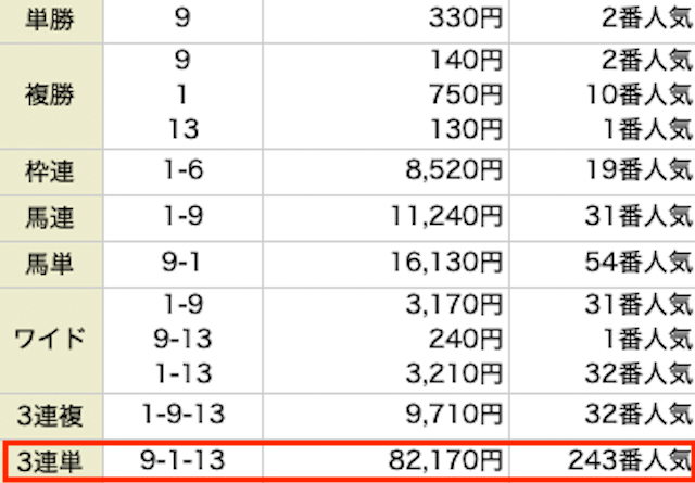 5月29日有料予想　結果