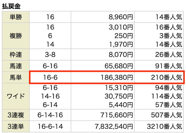 シークレットホースクラブ無料予想の結果②