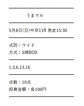 うまマル5月8日　無料予想