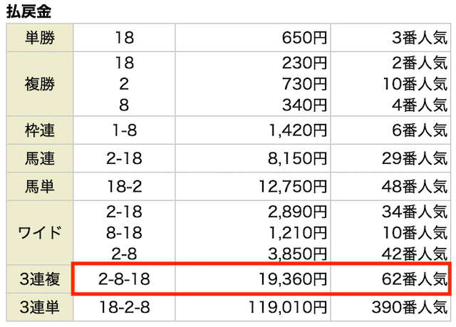 横綱ダービー無料予想の結果