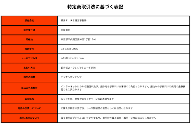 競馬FIRE　特商法