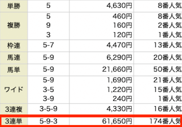 馬強　有料予想　結果