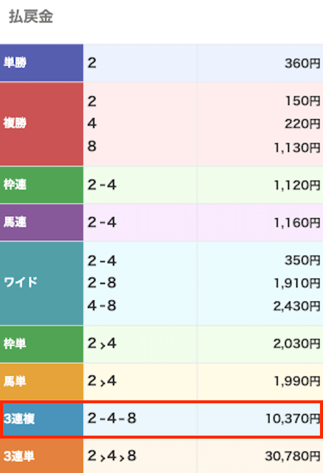 地方競馬GO　印象に残ったレース