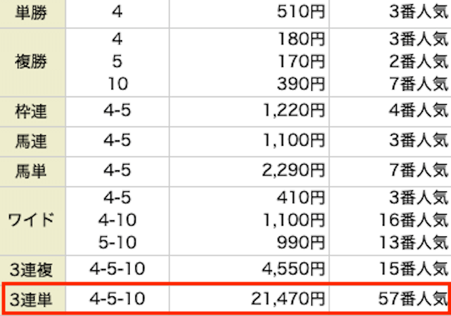 ポチレ　有料予想　結果