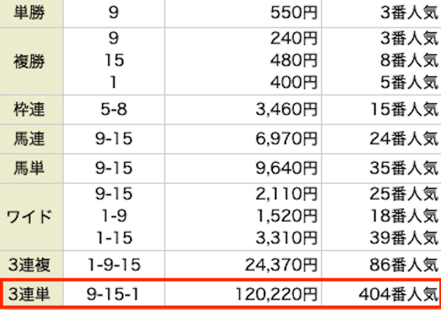 メリット　有料予想結果