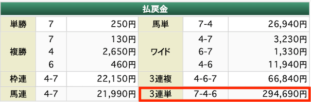 おもいで競馬　有料予想　結果