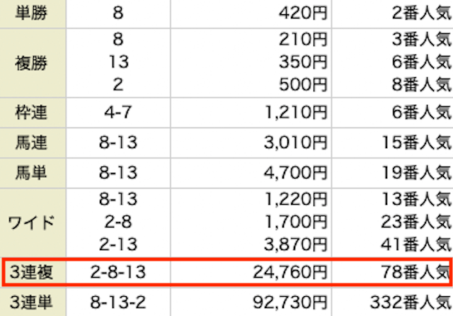 馬ズバ　有料予想結果