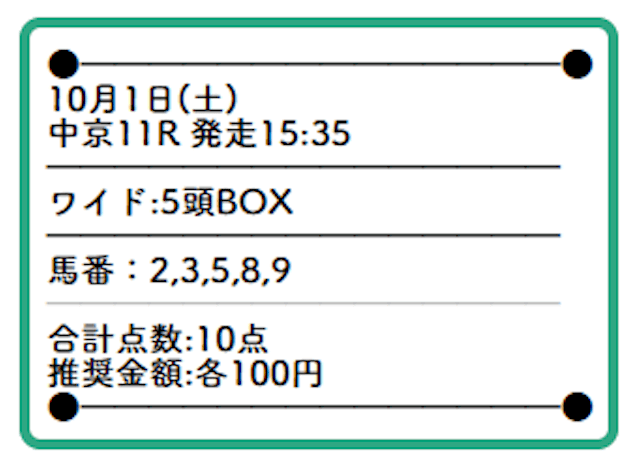 うまほー　印象にのこったレース　買い目