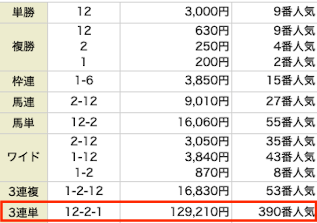 うまほー　有料情報　結果