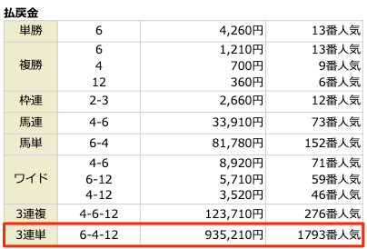 うまほーの有料予想結果