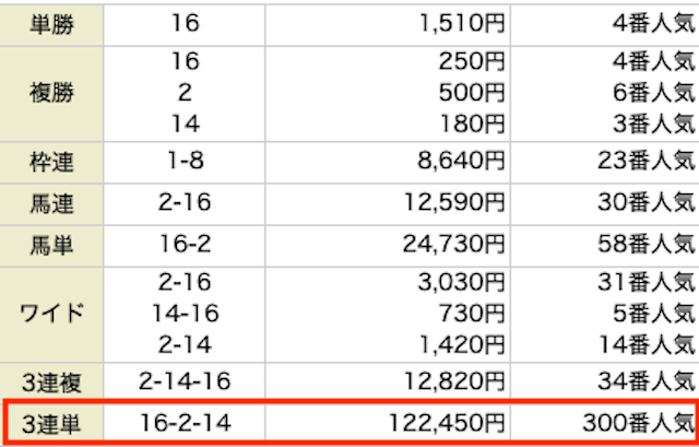 バケン商会　有料情報　結果