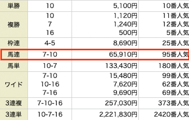 ダビアカ　印象に残ったレース　結果