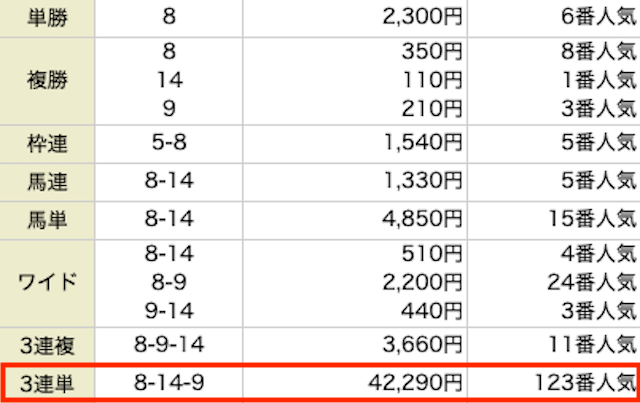 ダビアカ　有料情報　1レース目結果