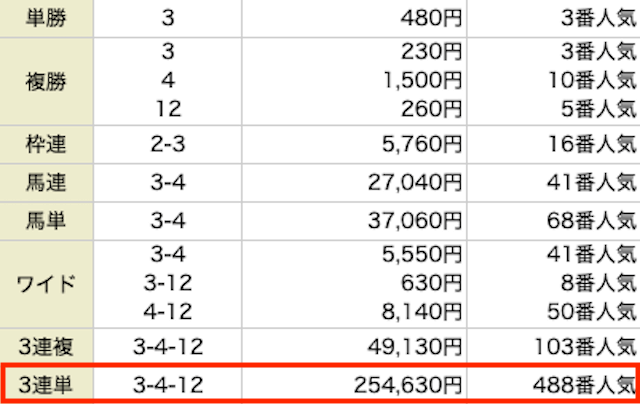 ダビアカ　有料情報　2レース目結果