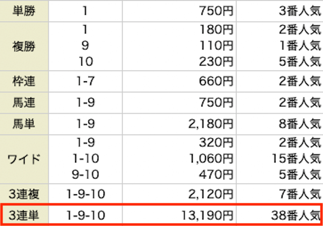 競馬王　2017年5月20日　無料情報　結果