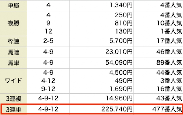 2022年11月6日　有料情報　結果