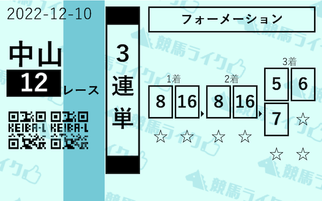 2022年12月10日　有料情報　買い目