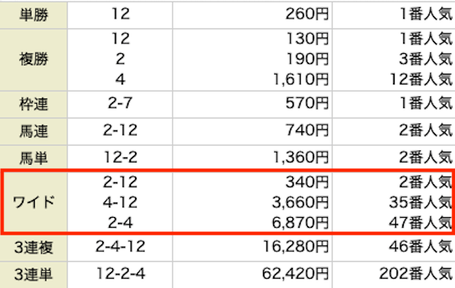 競馬ライク　2022年12月11日　無料情報　結果