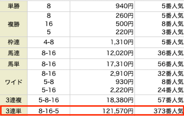 2022年12月10日　有料情報　結果