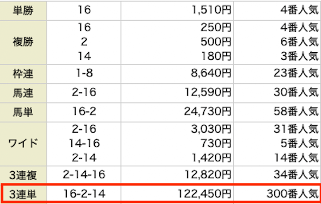 ネオス　2022年11月5日　有料情報　結果