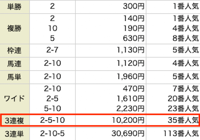 ウマトク　印象に残ったレース　結果