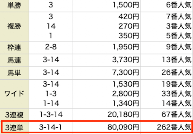 ウマトク　有料情報　1レース目　結果