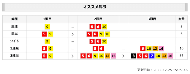 競馬AI ATHENAのオススメ馬券機能