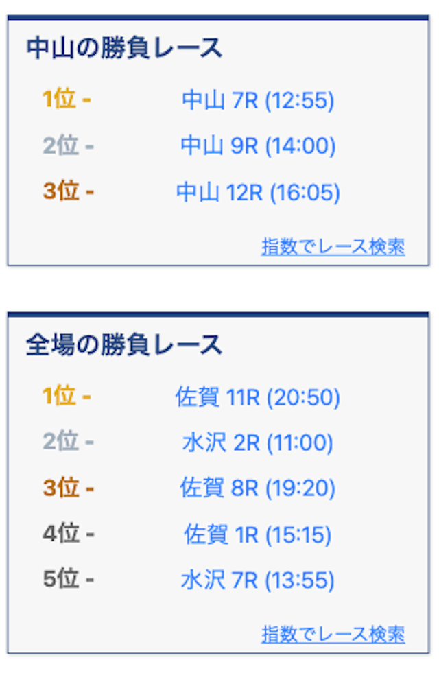 競馬予想サイトAI指数の勝負レースランキング