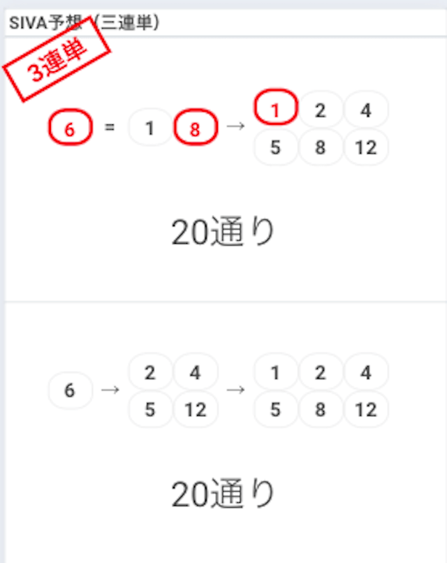 スポニチAI競馬予想SIVAの3連単予想