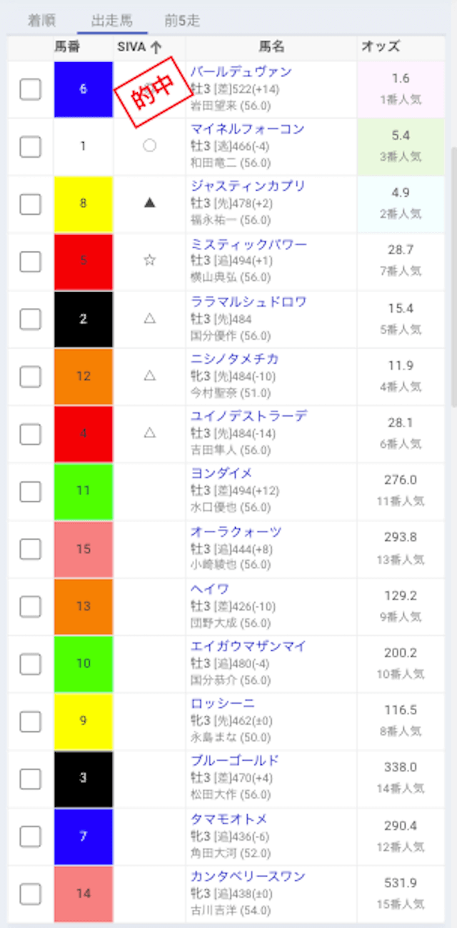 スポニチAI競馬予想SIVAの出走表