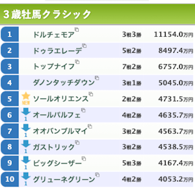 ウマークスの馬ランキング