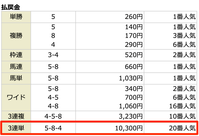 2023年1月29日の中京10R の結果