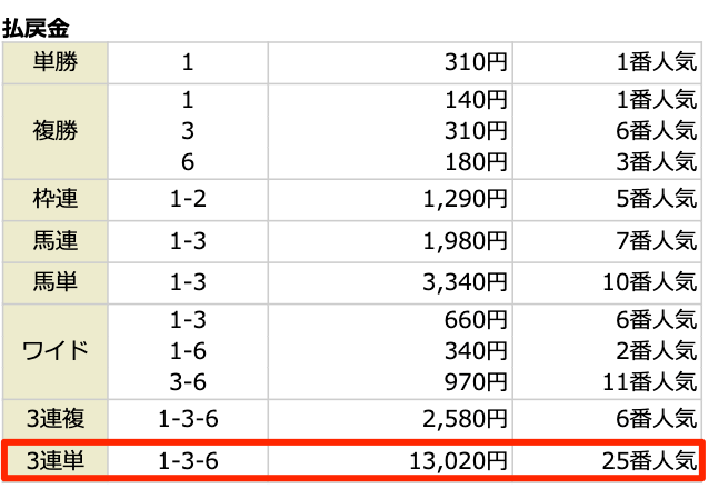 2023年1月29日の中京8R の結果