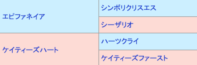 エフフォリアの血統図