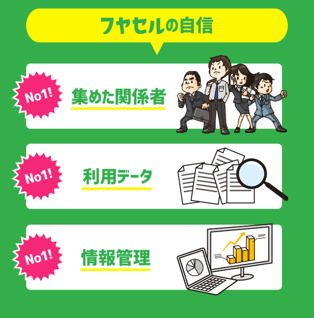 フヤセルの自信「集めた関係者」「利用データ」「情報管理」