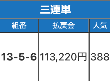 競馬予想サイトモーカルの有料予想の結果