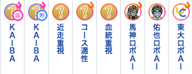 SPAIA競馬の自身のある予想には炎のようなマークが付いている。