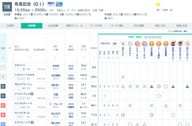 SPAIA競馬の出馬表