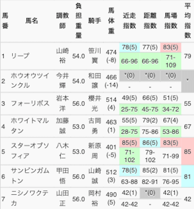 水分ボンバーオンラインの出走表