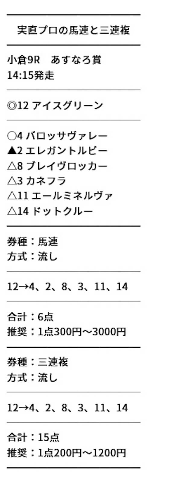 2023年2月12日のウマ番長の無料予想1