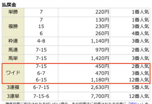 印象的なレースの結果