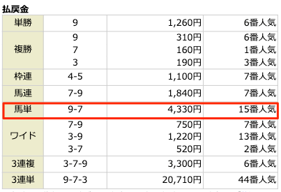 カチカクの印象に残ったレースの結果