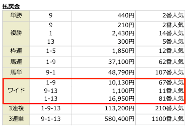 ケイバファミリーの印象的なレースの予想結果