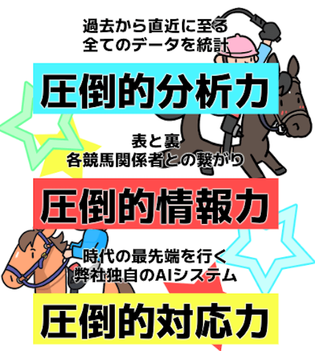 ケイバファミリー「圧倒的分析力、圧倒的情報力、圧倒的対応力」