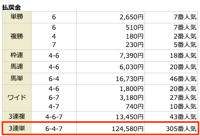 ウルトラうまの有料予想の1レース目の結果