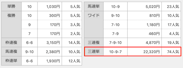 馬クイックの有料予想の1レース目の結果