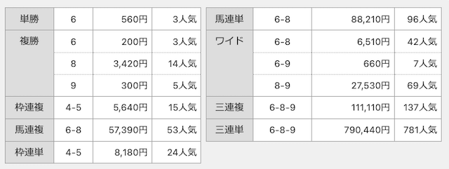 馬クイックの有料予想の2レース目の結果