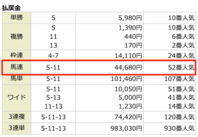 ブレークホースレーシングの印象に残ったレースの予想結果