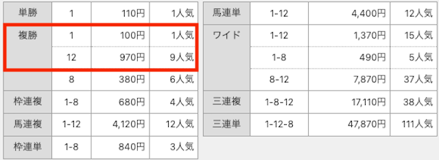 えーあい5月2日船橋6R払い戻し