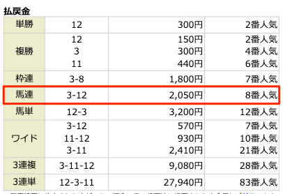 2023年4月23日東京5Rの結果